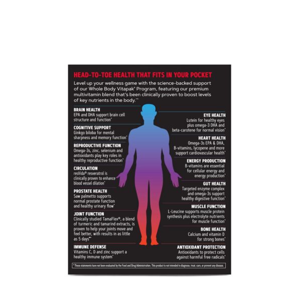 Version 1.0.0 Etiqueta frontal de GNC Vitapak