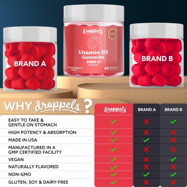 Gomas de vitamina d3 Droppels sabor fresa naturales y veganas