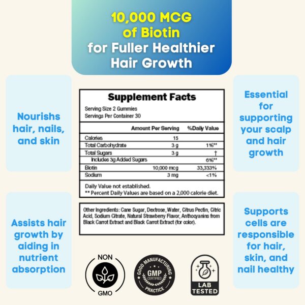 Gomitas Fortero biotina mostrando textura y forma