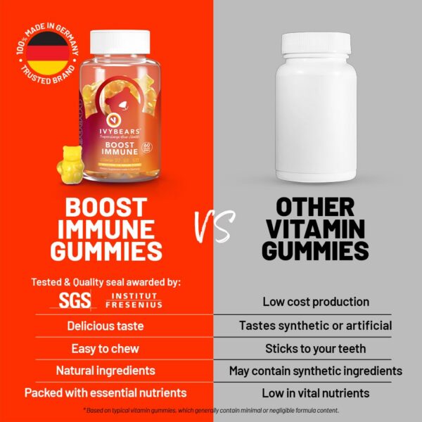 Gominolas IvyBears - Certificado UE