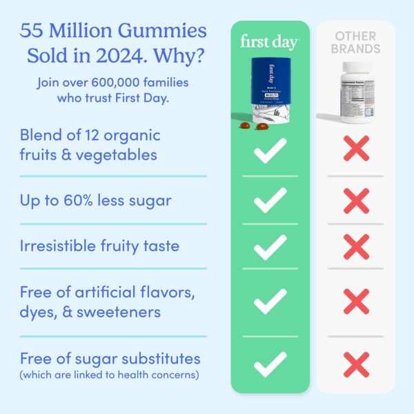 Gominolas multivitamínicas con 13 nutrientes esenciales para hombres