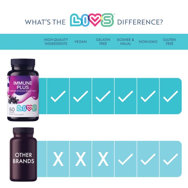 Detalle goma vitamina sabor saúco sin gluten