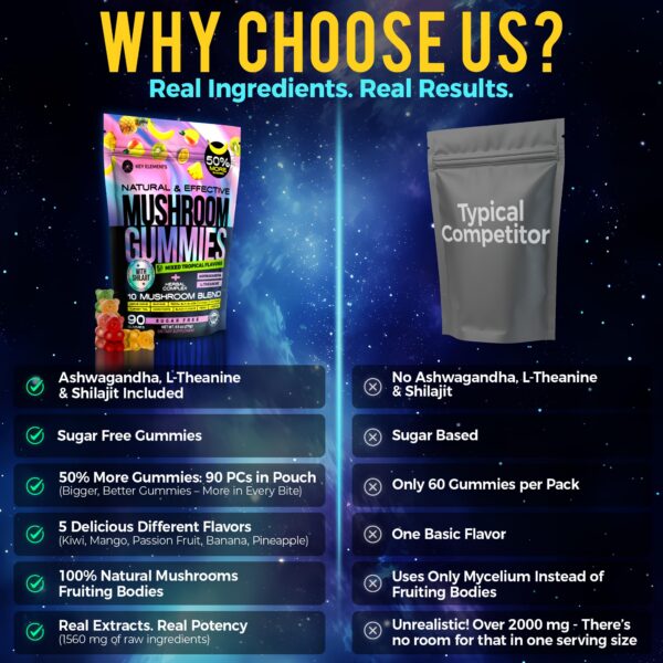 Gomitas en forma de hongos para apoyo cerebral y estrés