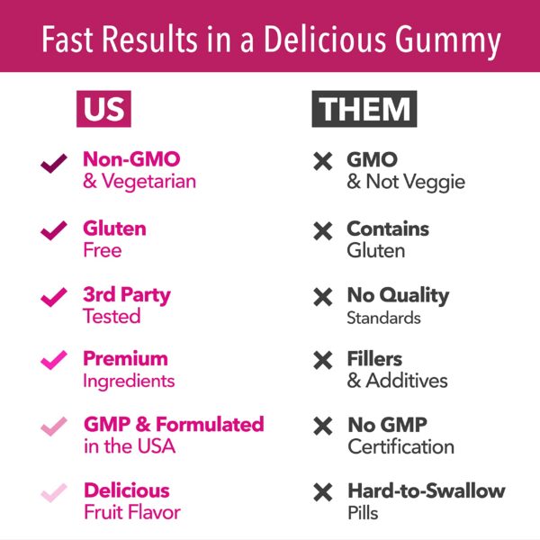 Version 1.0.0 Gomitas biotina sabor fresa para cabello y uñas