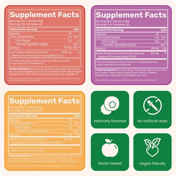 Gomitas Cordyceps para energía diaria