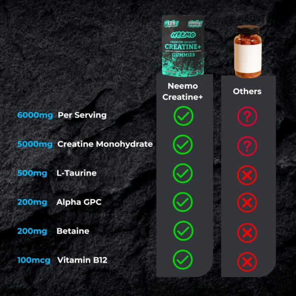 Gomitas en frasco con etiqueta