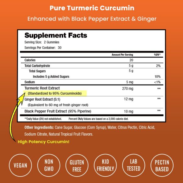 Gomitas cúrcuma NutraChamps vista lateral del paquete