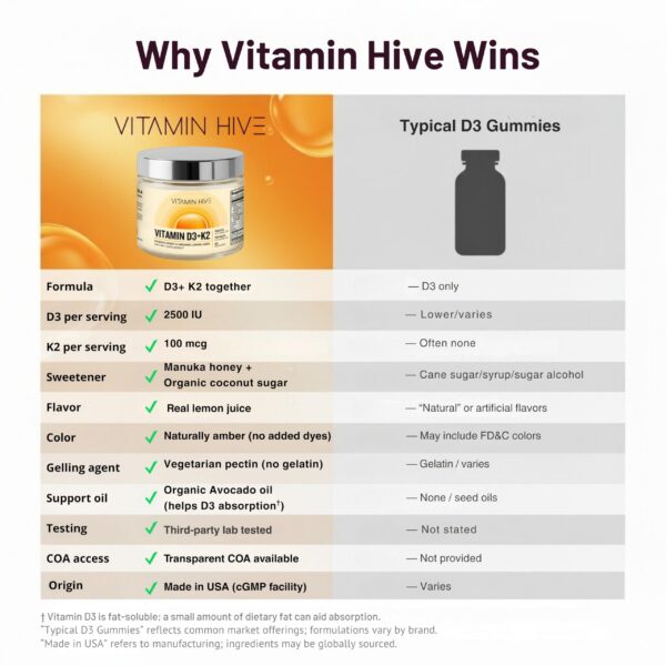 Gomitas de color ámbar en frasco