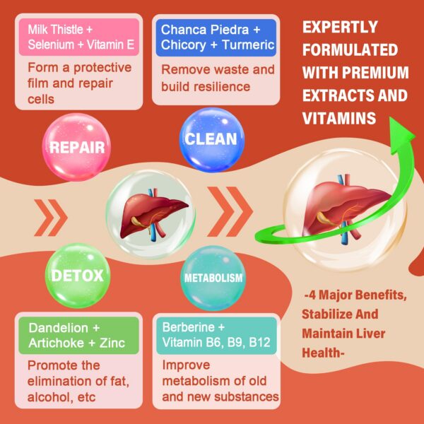 Gomitas detox sabor toronja para hígado saludable
