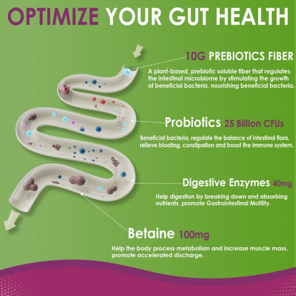Gomitas prebióticas para adultos Nextdia saludable y natural