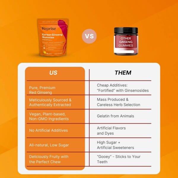 Gomitas naturales de ginseng sin sabores artificiales ni conservantes