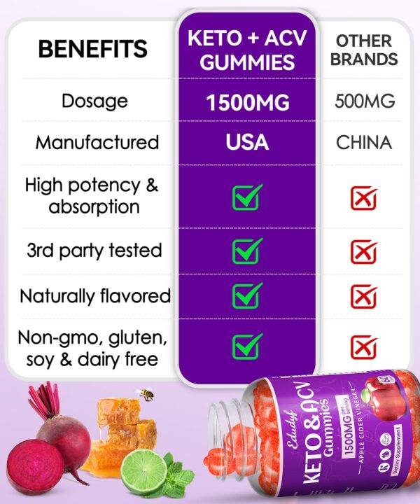 Gomitas keto sabor limón miel con toque sal marina