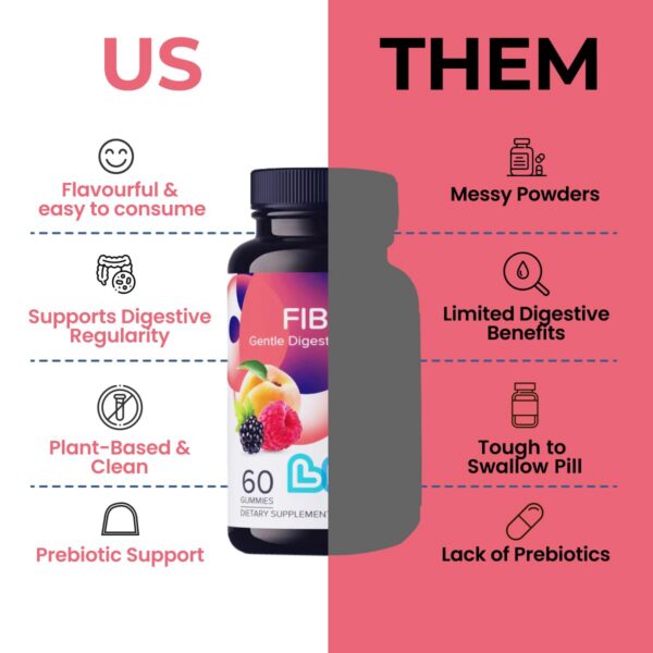 Version 1.0.0 Gomitas LIVS suplemento fibra para adultos