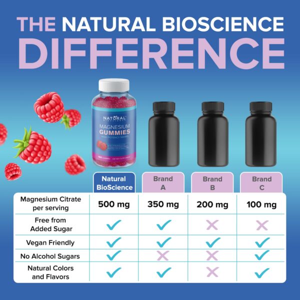 Empaque de 180 gomitas magnesio