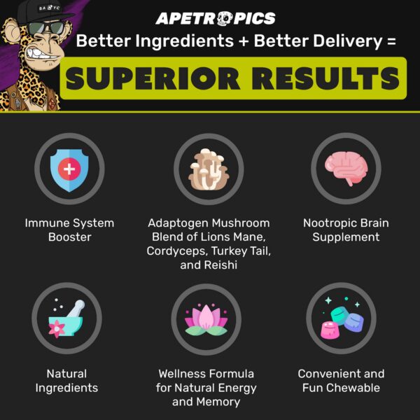 Gomitas con mezclas de hongos para claridad mental Apetropics