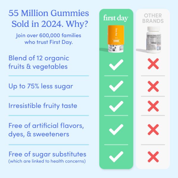 Gomitas multivitamínicas First Day con frutas y verduras orgánicas para niños