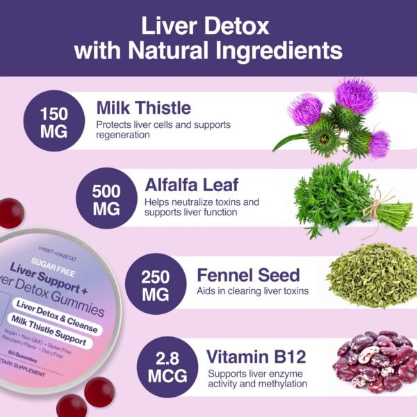 Gomitas naturales para salud del hígado Habit Habitat