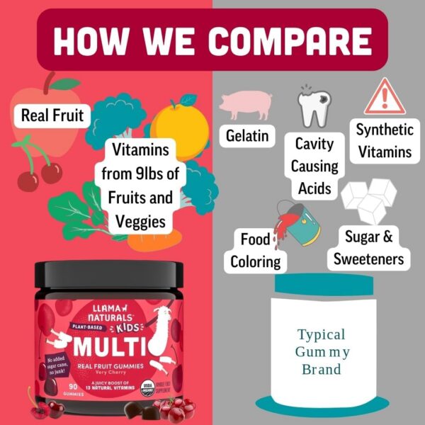 Gomitas rojas sabor cereza en frasco