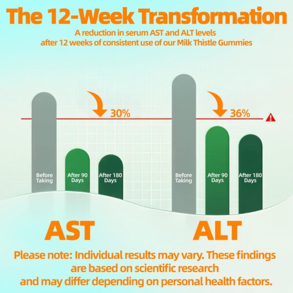 Gomitas OALSE sin azúcar para apoyo digestivo y metabolismo
