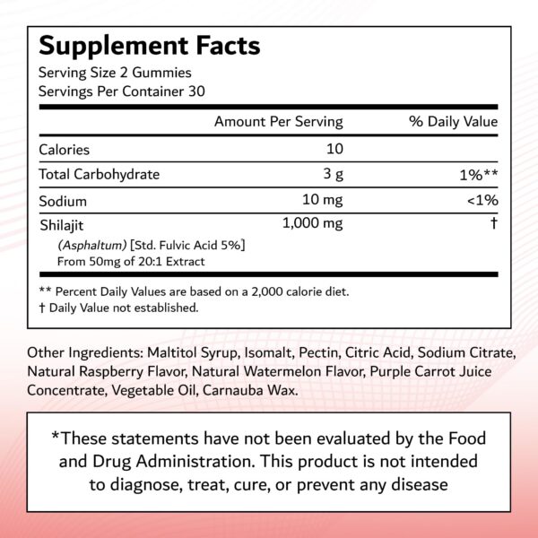 Version 1.0.0 Gomitas orgánicas SUPERNUTRIALS con ácido fúlvico y minerales