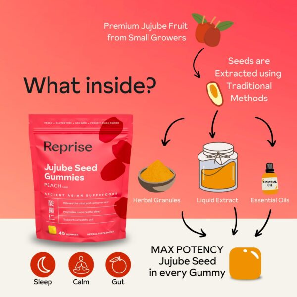 Version 1.0.0 Gomitas sabor durazno Reprise semillas azufaifo