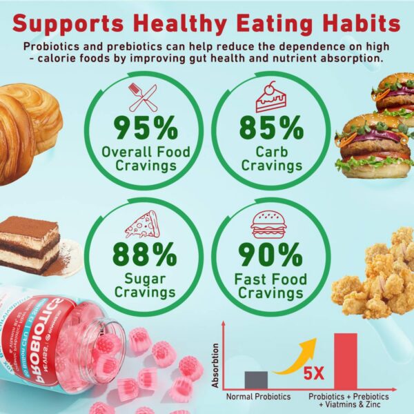 Version 1.0.0 Gomitas para salud digestiva con zinc y vitaminas