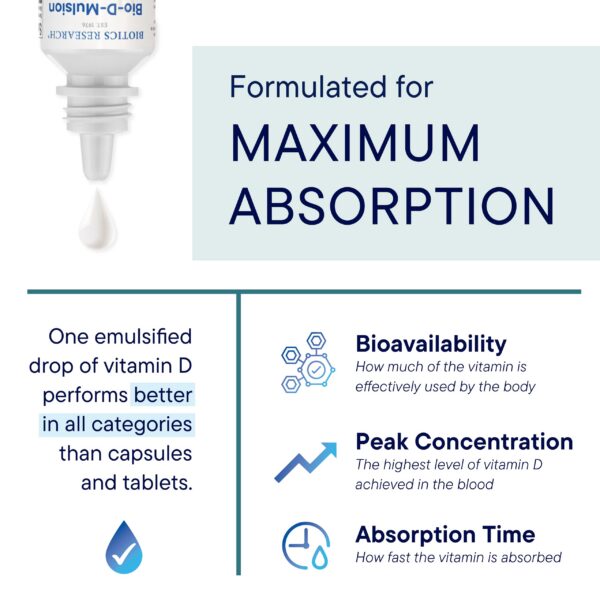 Version 1.0.0 Gotas Biotics Research vitamina d3 4000 ui botella lateral
