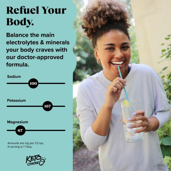 Version 1.0.0 Gotas minerales Keto Chow balance electrolitos para deportistas