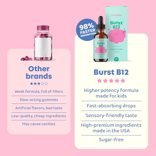 Gotas suplementarias vitamina B para niños JoySpring