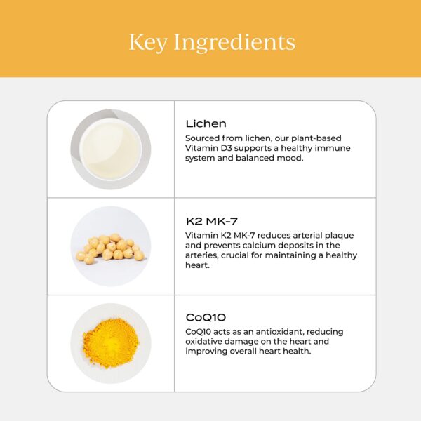 Cápsulas de CYMBIOTIKA Synergy B12 D3 K2 CoQ10