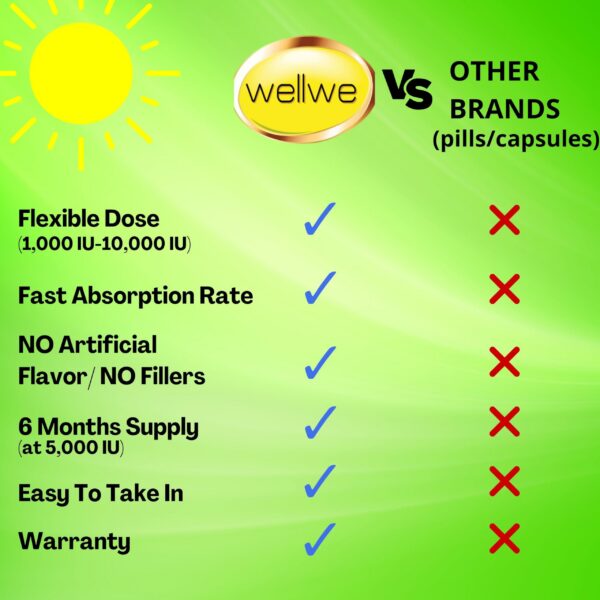 Suplemento líquido vitamina D3 K2 sin sabor wellwe