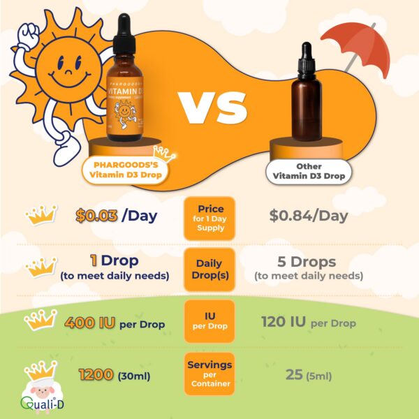 Gotas vitamina D3 para recién nacidos y niños PHARGOODS+