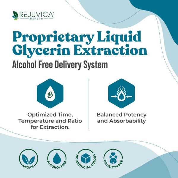 Version 1.0.0 gotero para suplemento restavin para salud de piernas sin alcohol