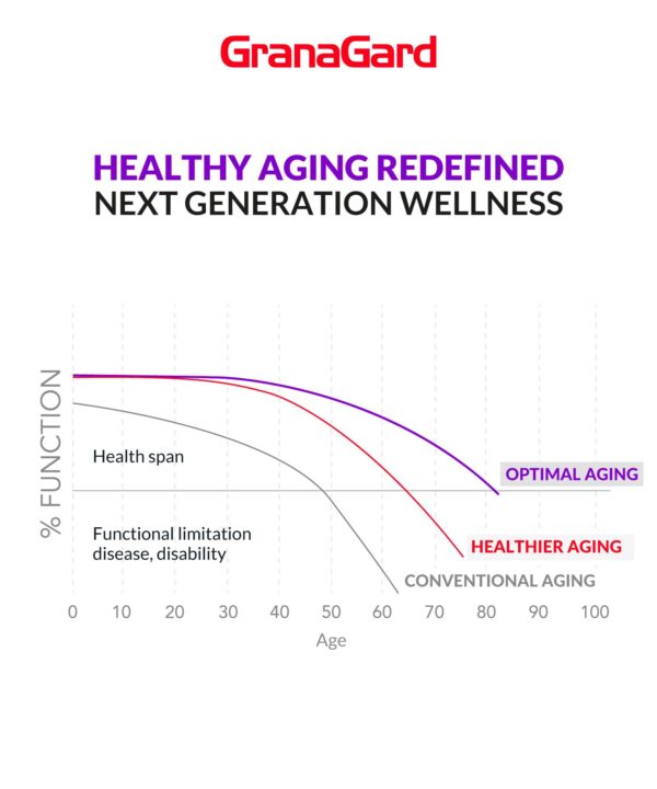 Cápsula GranaGard Nano Granada