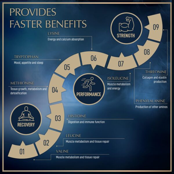 Frasco y etiqueta Granions - detalle