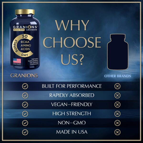 Capsulas veganas Granions en blister