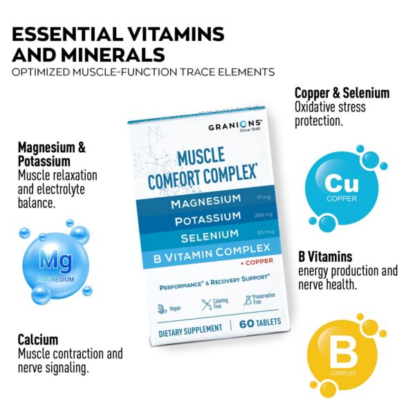 Etiqueta frontal del Granions Muscle Comfort Complex