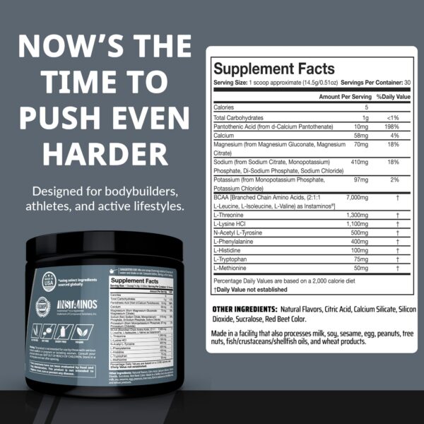 Detalle de EAAs y BCAAs