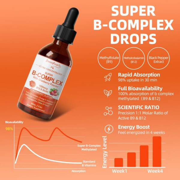 Frasco con gotero y liquido