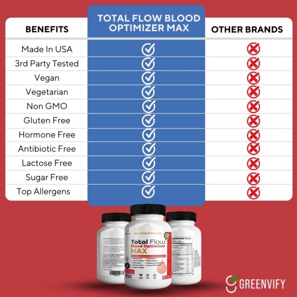 Version 1.0.0 Etiqueta lateral de GREENVIFY Total Flow Max