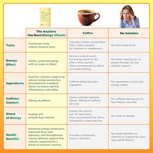 H-PROOF suplementos masticables energía y enfoque