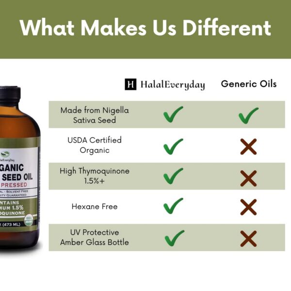 Etiqueta del producto con certificación USDA