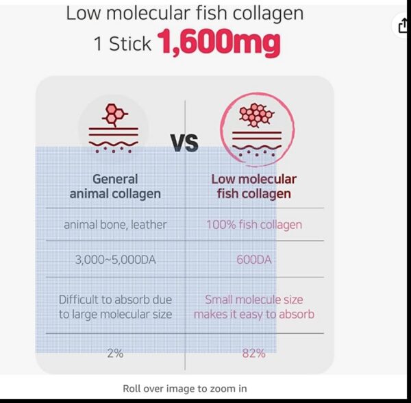 Ingredientes visibles en la etiqueta