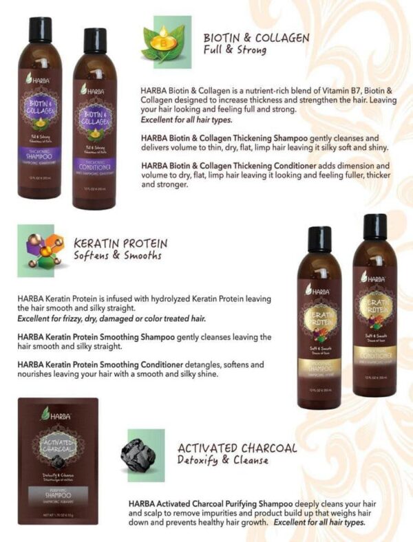 Version 1.0.0 Champú HARBA para todo tipo de cabello