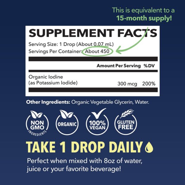 Cuentagotas para dosis de yodo