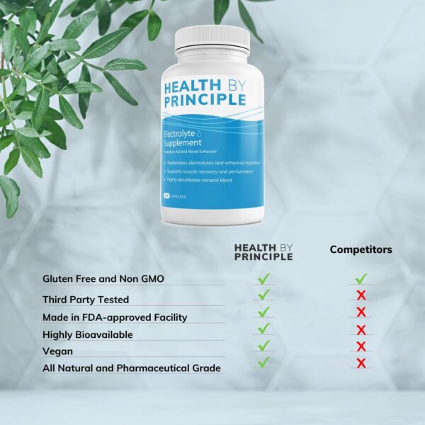 Version 1.0.0 Etiqueta del producto Health by Principle