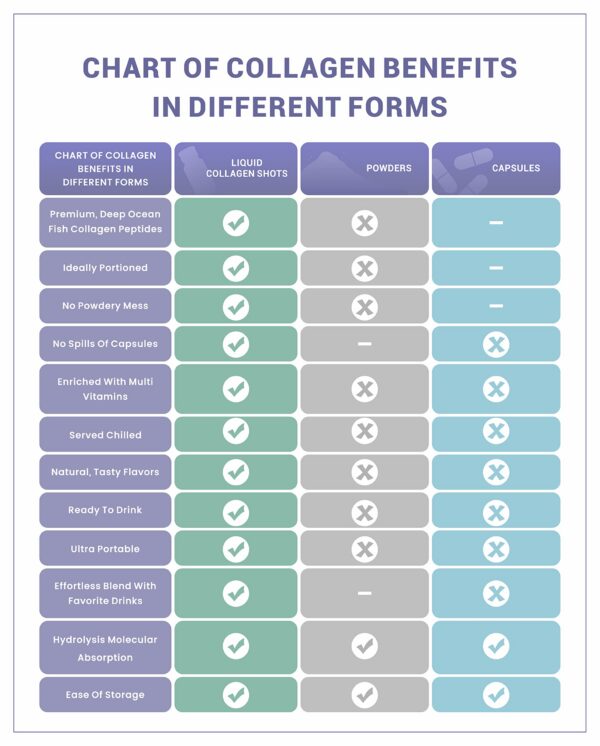 Version 1.0.0 Interior de la botella y gotero de Colageno Heivy