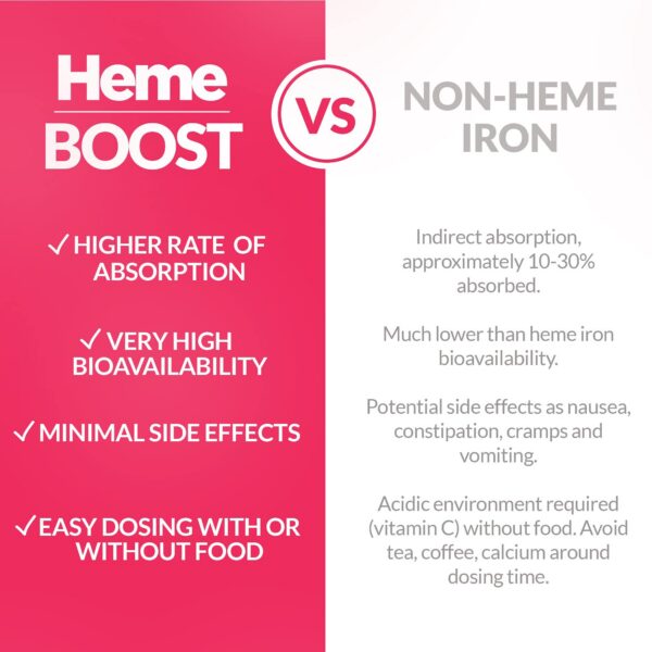 Tabla nutricional Hemeboost tabletas de hierro