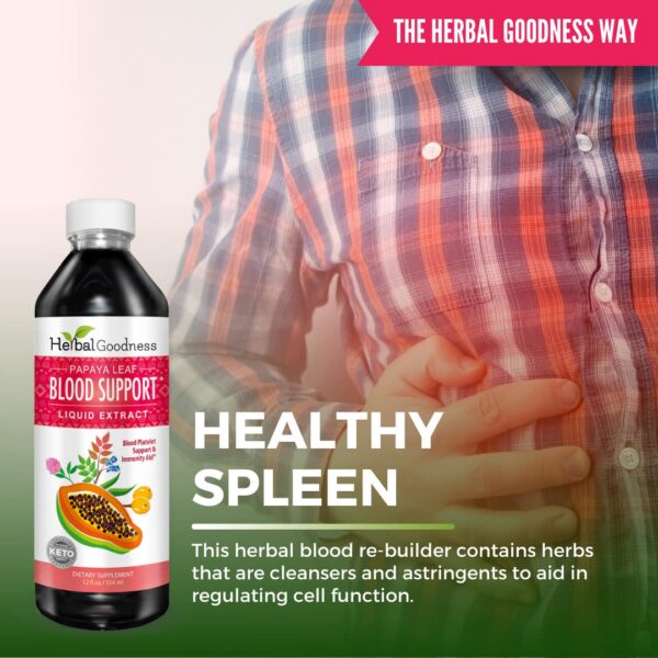 Version 1.0.0 Herbal Goodness Papaya Leaf Liquido Contenido