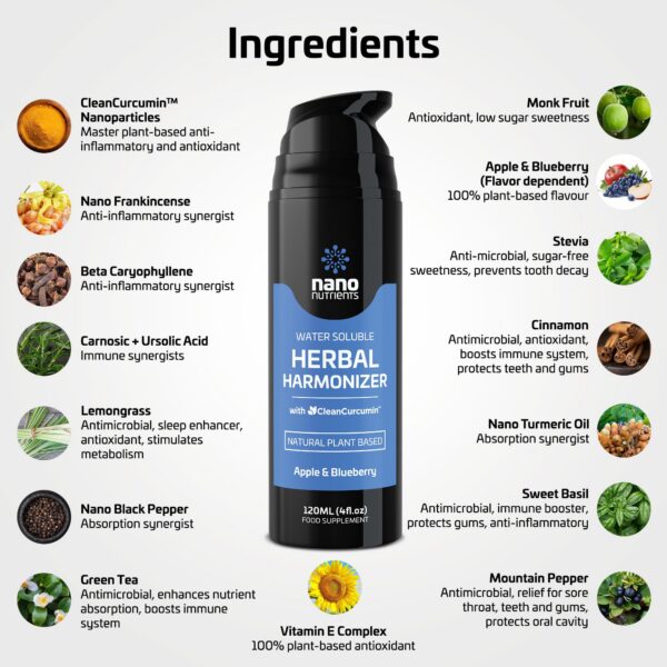 Version 1.0.0 Herbal Harmonizer suplemento antioxidante multi botánico